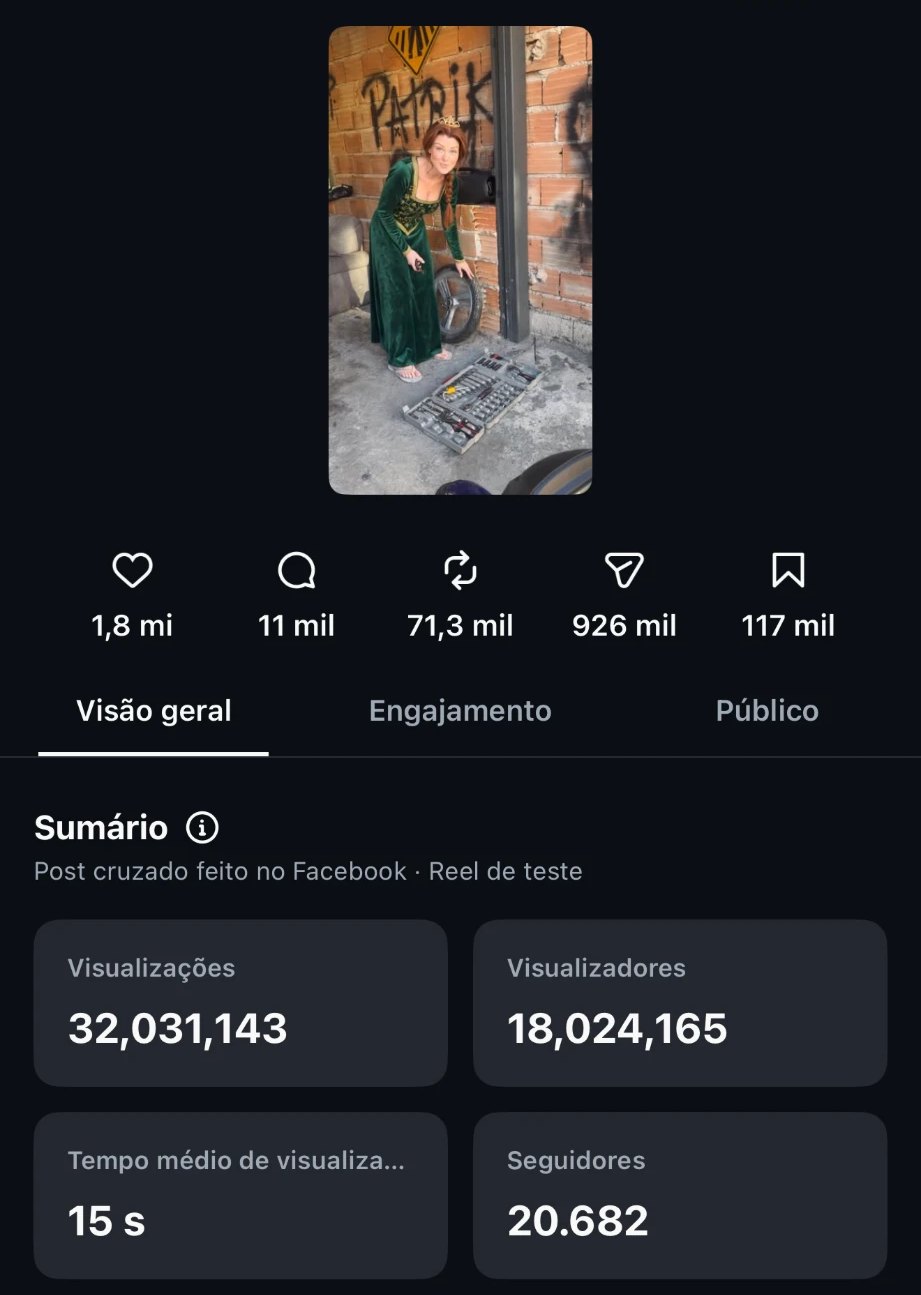 Insights do Reel da Fiona: 32.031.143 visualizações, 1,8 mi curtidas e 926 mil compartilhamentos